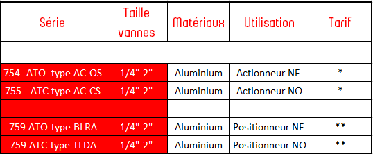 BADGER RCV Actionneurs pneumatiques_042017