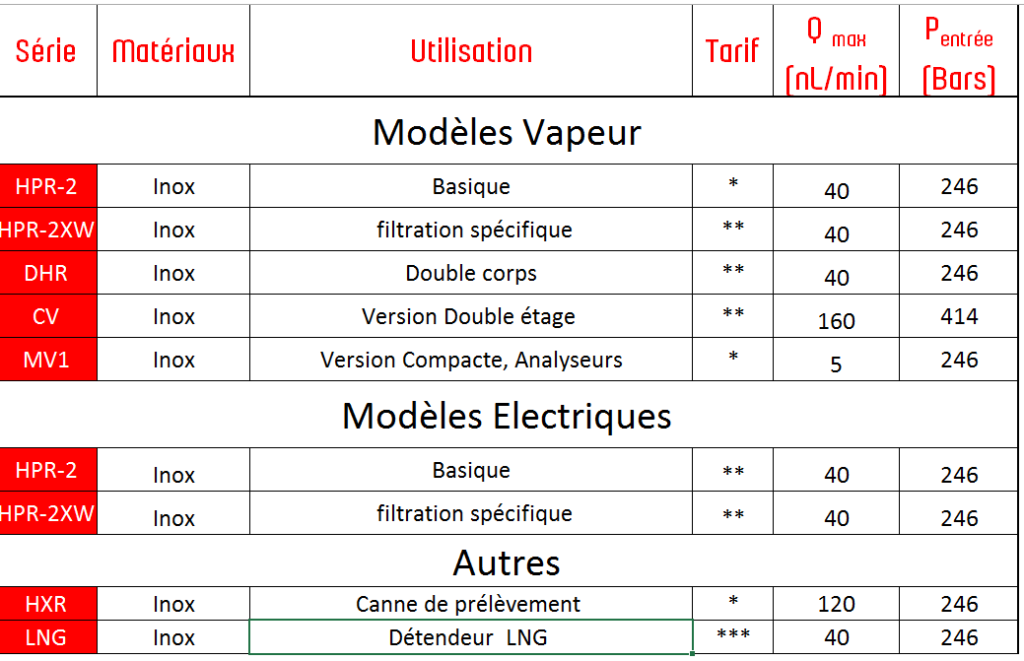 go-vaporiser-tableau-web-2017