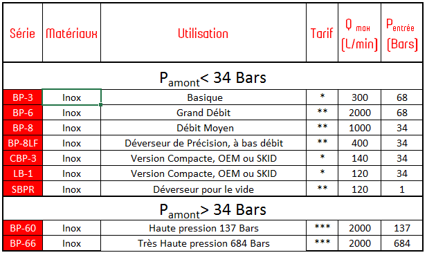 GO_Tableau de choix déverseurs 2017