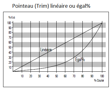 BADGER RCV Linéaire & egal pourcentage 2